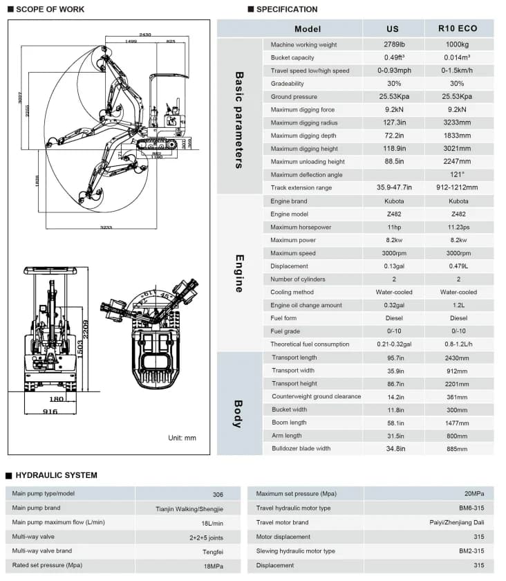 R10 ECO Datenblatt